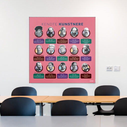 Akustik med KendteKunstnere i klasselokale