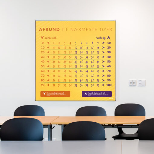 Akustik med afrunding til klasselokale