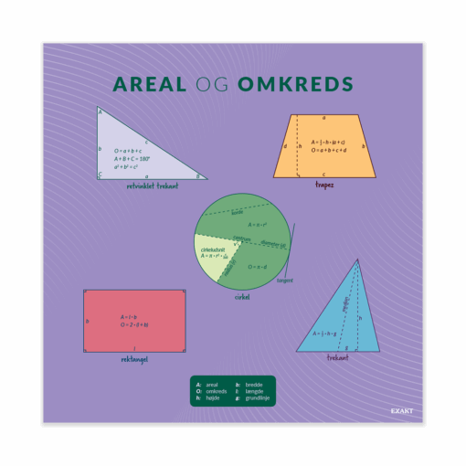 Arealomkreds