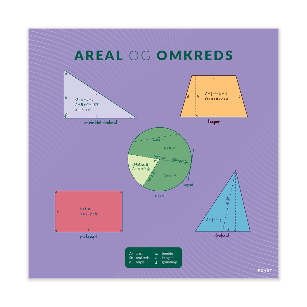 Arealomkreds