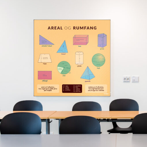 Akustik med Arealrumfang til klasselokale