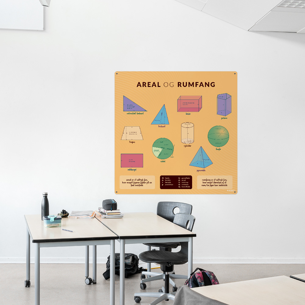 Læringsplade med Arealrumfang til klasselokale