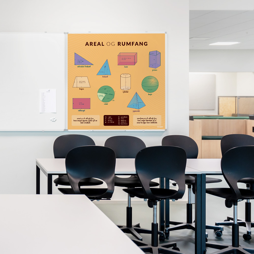 Whiteboard med Arealrumfang til klasselokale