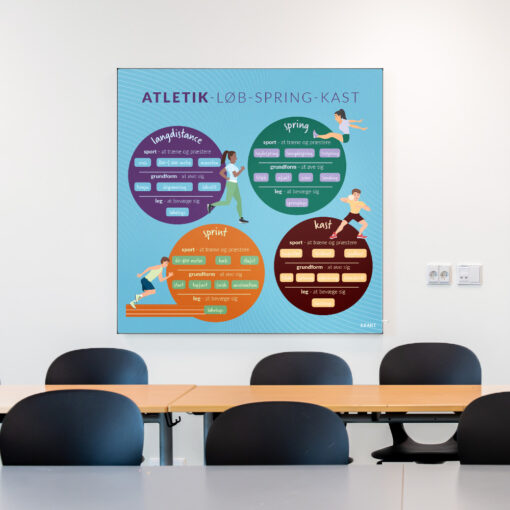 Akustik med Atletik til klasselokale