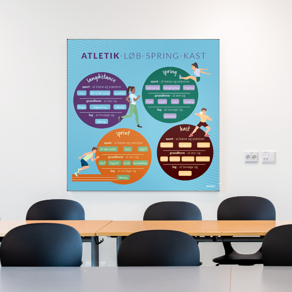 Akustik med Atletik til klasselokale