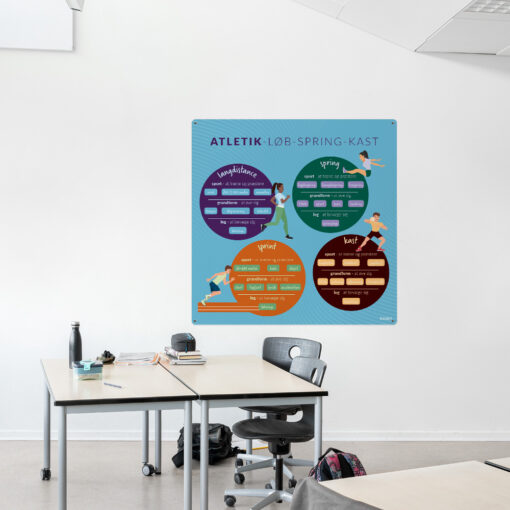 Læringsplade med Atletik til klasselokale
