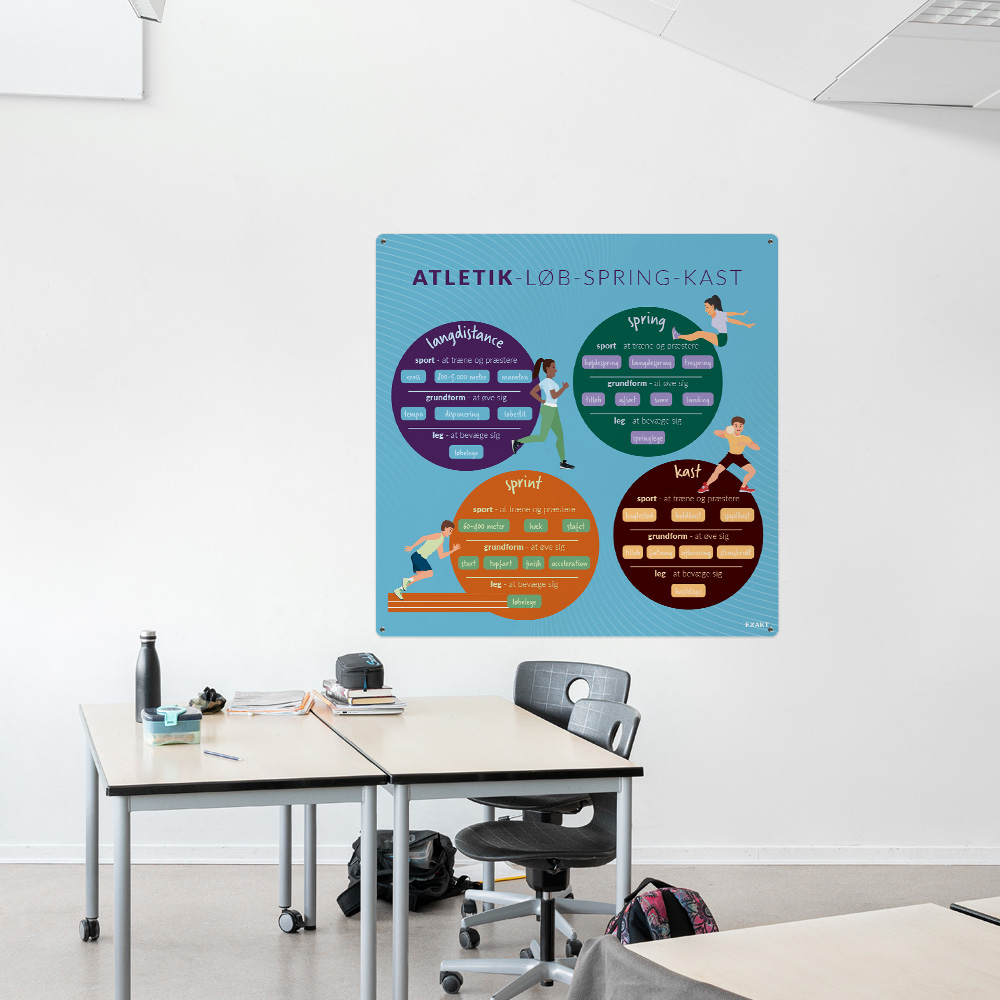Læringsplade med Atletik til klasselokale