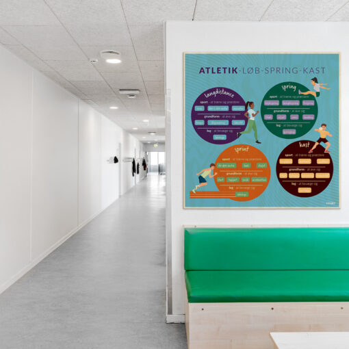 Læringsplade i træfiner med Atletik til klasselokale