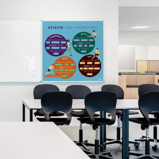 Whiteboard med Atletik til klasselokale
