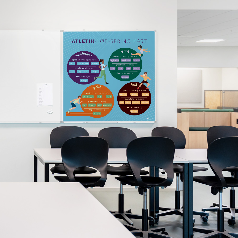 Whiteboard med Atletik til klasselokale