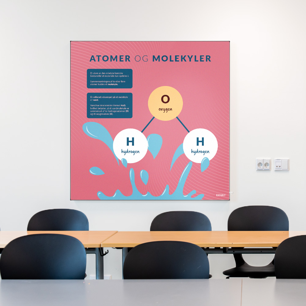 Akustik med Atomermolekyler til klasselokale