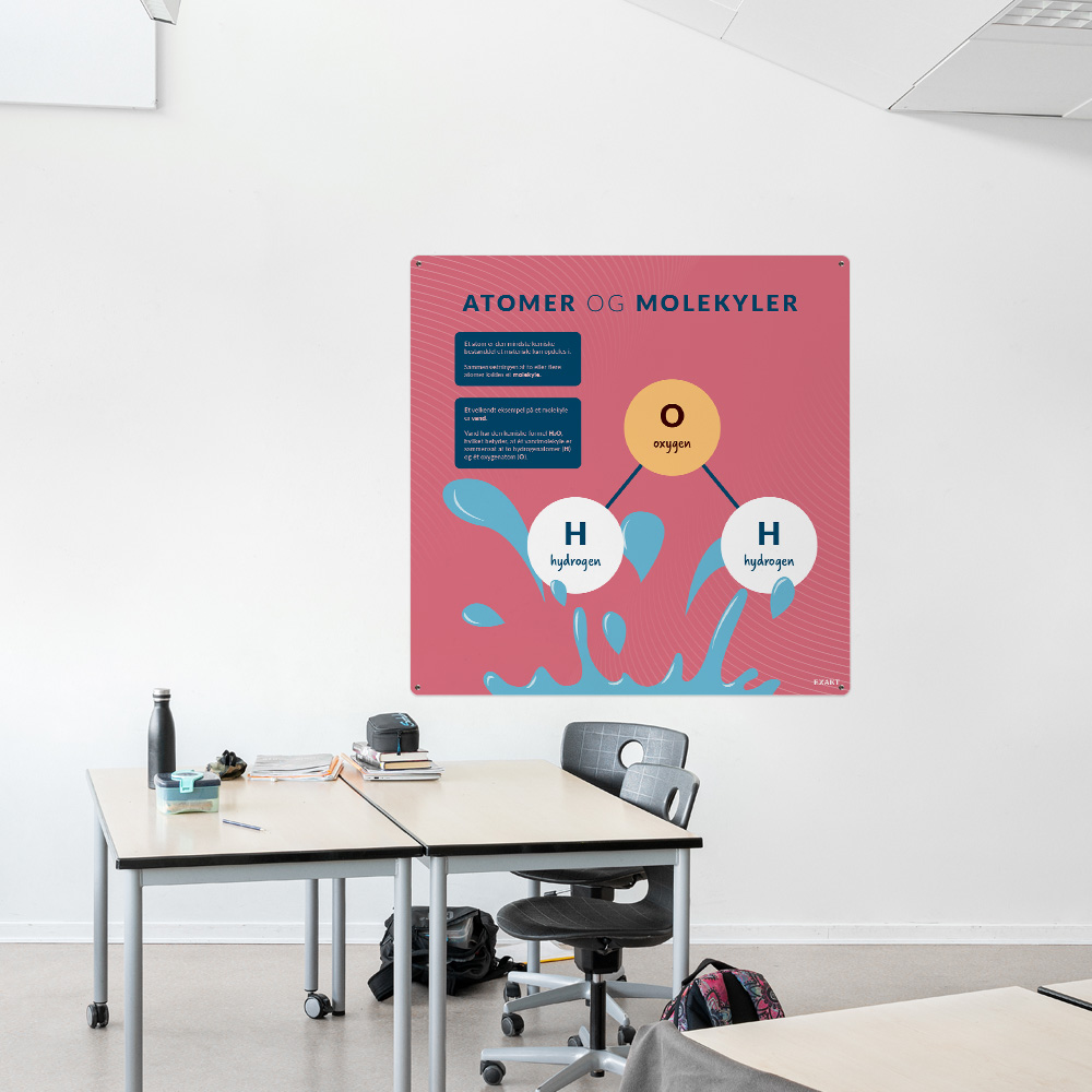 Læringsplade med Atomermolekyler til klasselokale