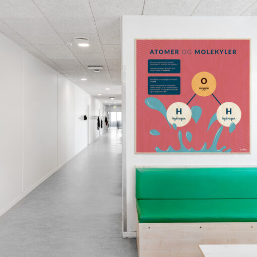 Læringsplade i træfiner med Atomermolekyler til klasselokale
