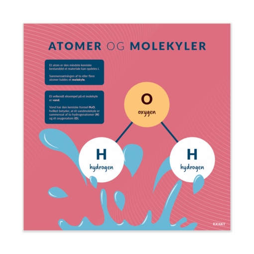 Atomermolekyler