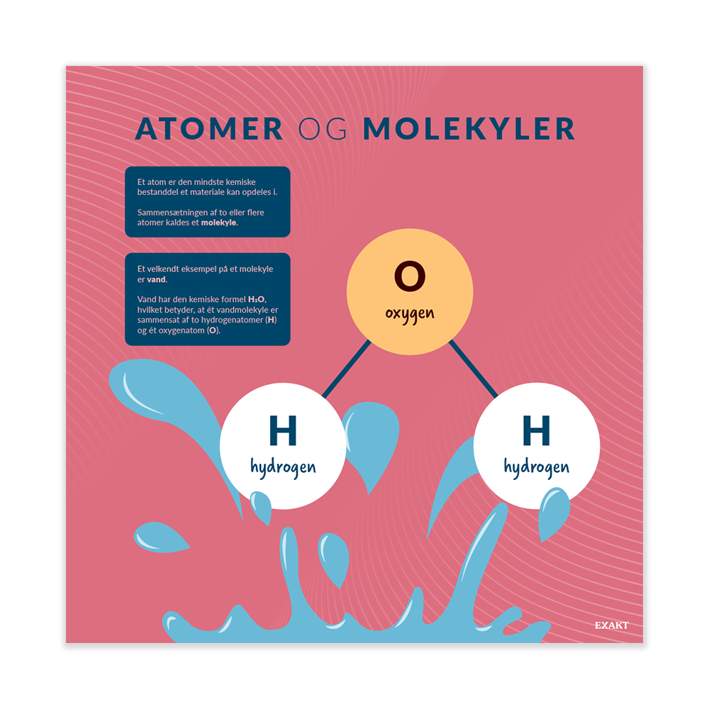 Atomermolekyler