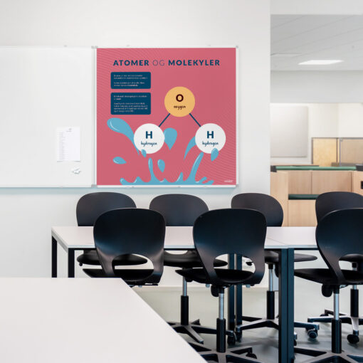 Whiteboard med Atomermolekyler til klasselokale