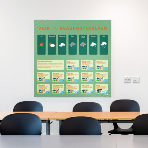 Akustik med Beaufortskalaen i klasselokale