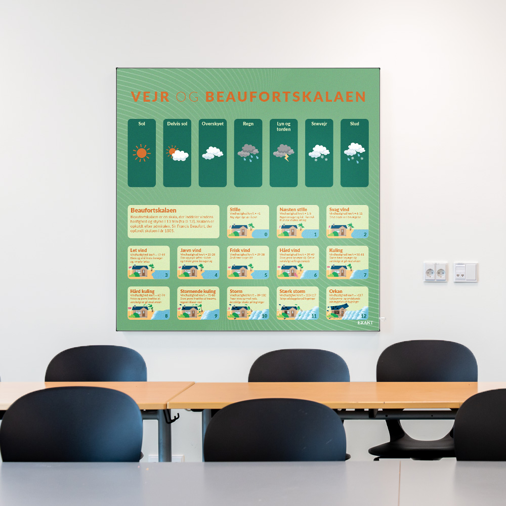 Akustik med Beaufortskalaen i klasselokale