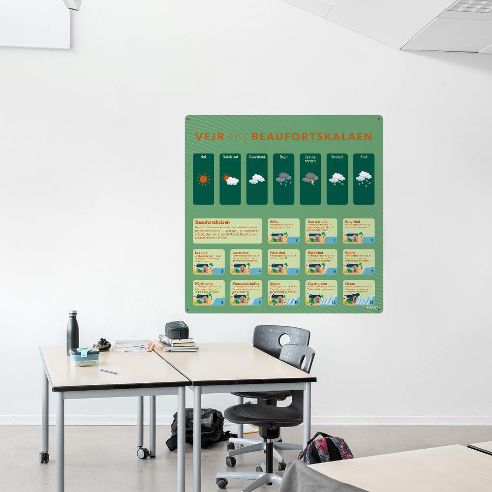 Læringsplade med Beaufortskalaen i klasselokale