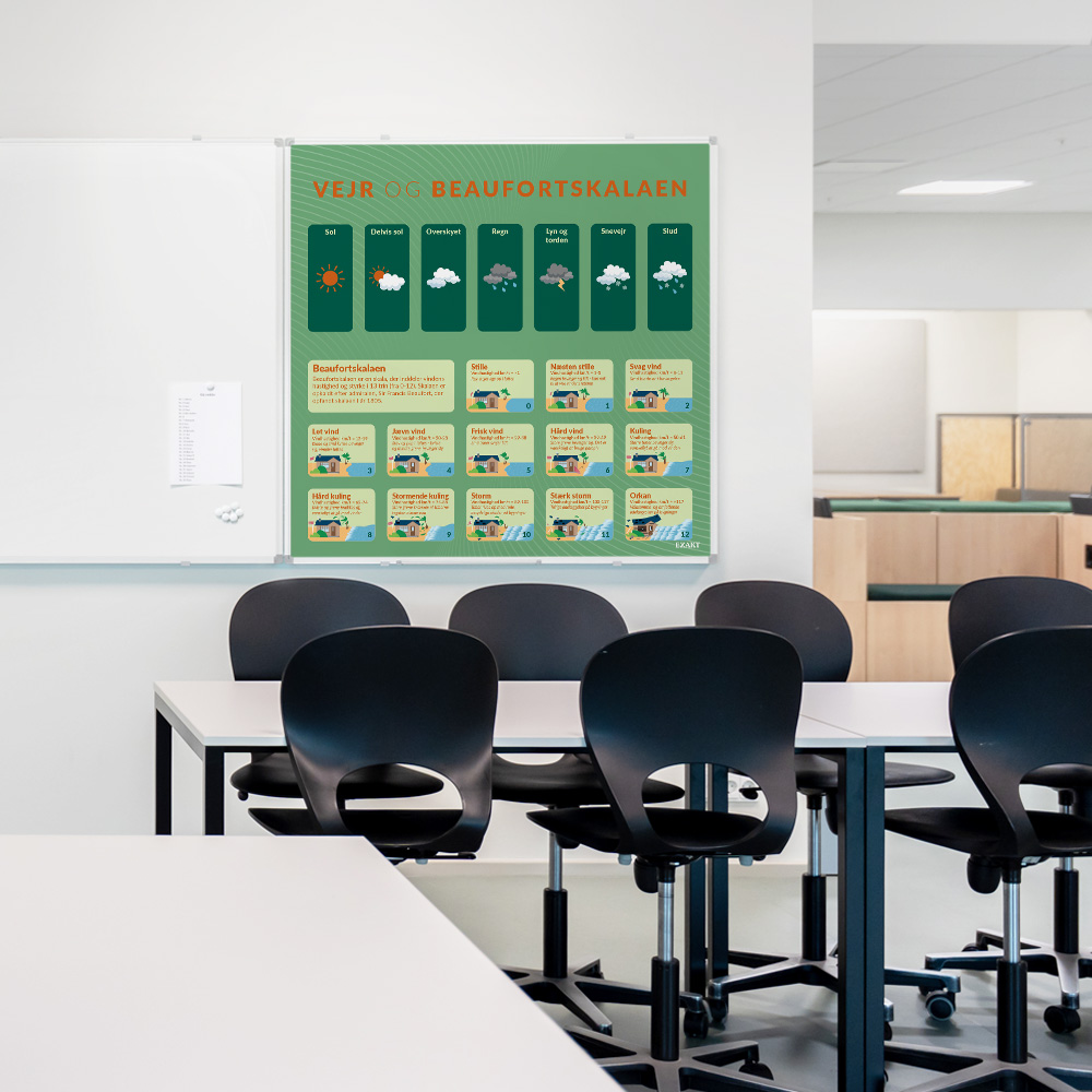 Whiteboard med Beaufortskalaen i klasselokale