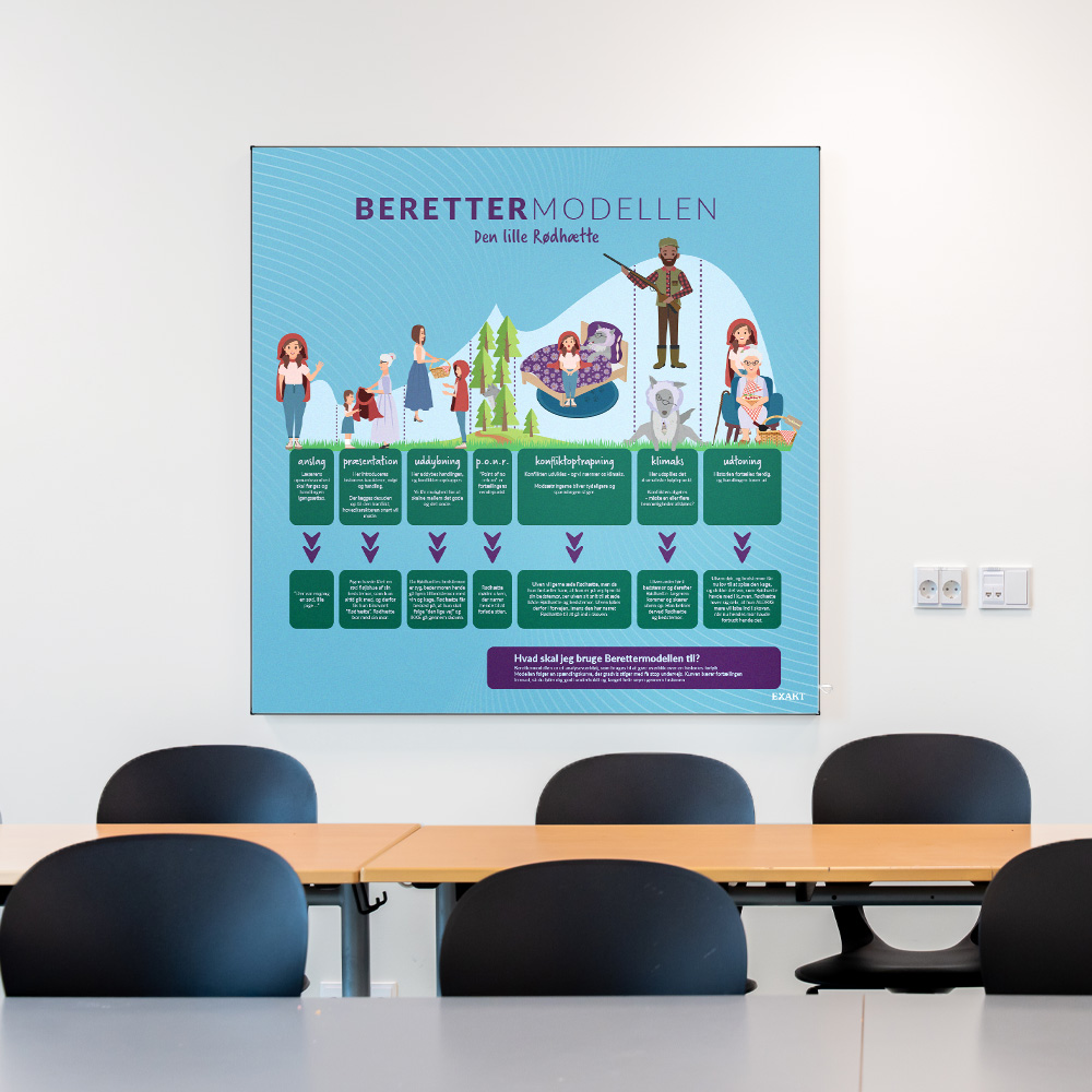 akustik med berettermodel til klasselokale