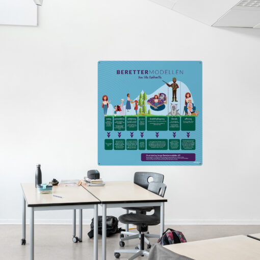 Læringsplade med berettermodel til klasselokale