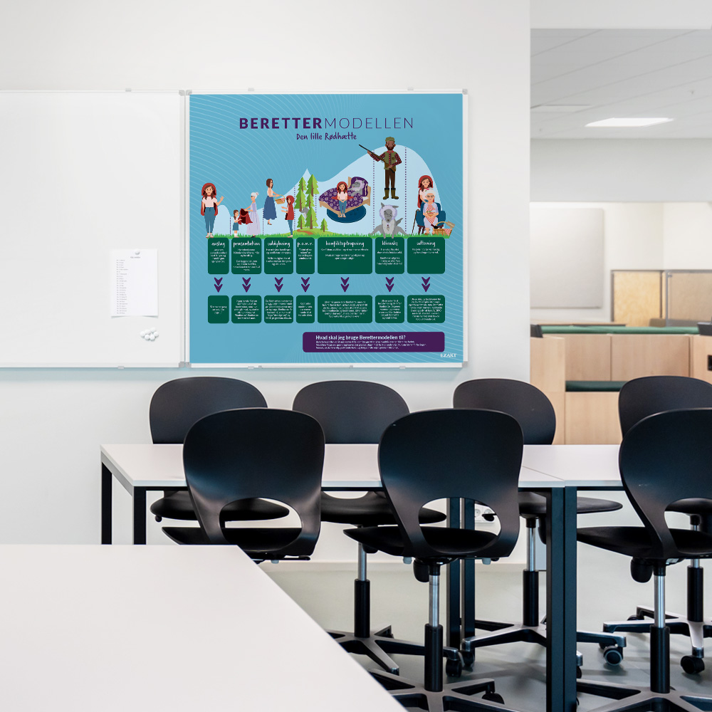 whiteboard med berettermodel til klasselokale