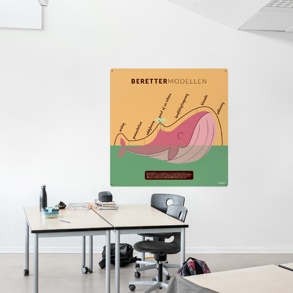 Læringsplade med Berettermodel002 i klasselokale