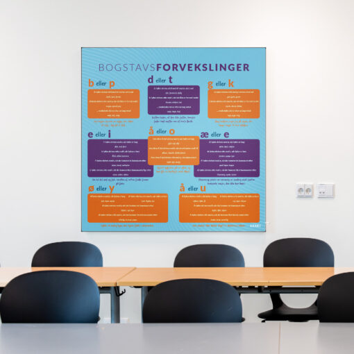 Akustik med Bogstavsforvekslinger i klasselokale