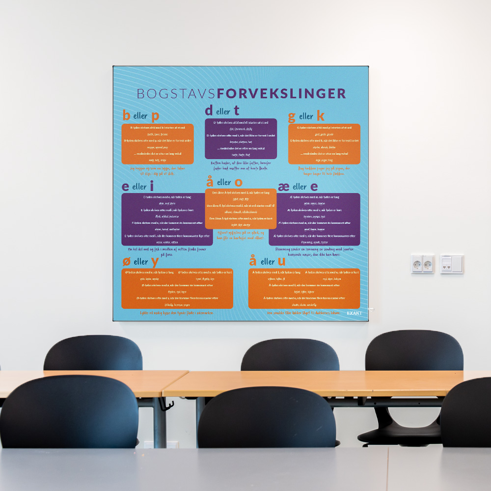 Akustik med Bogstavsforvekslinger i klasselokale