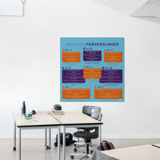Læringsplade med Bogstavsforvekslinger i klasselokale