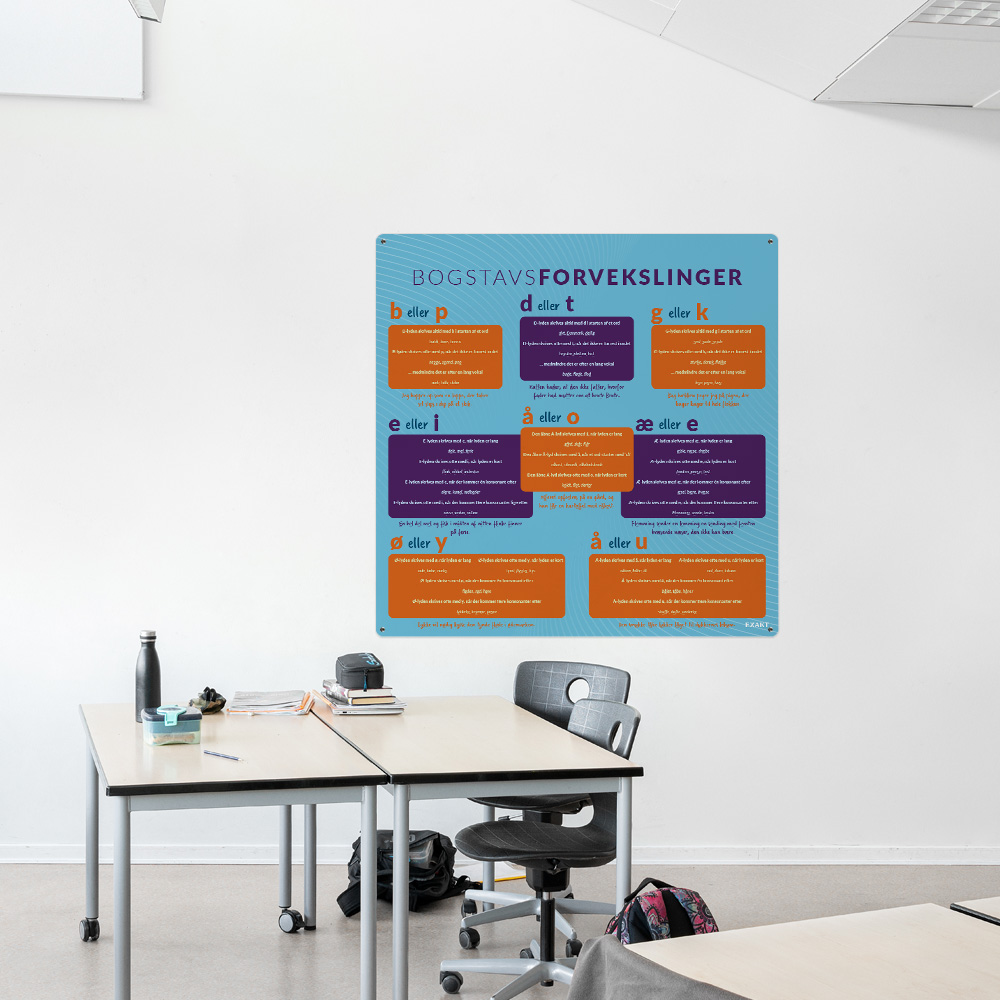 Læringsplade med Bogstavsforvekslinger i klasselokale