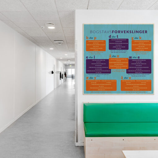 Læringsplade i træfiner med Bogstavsforvekslinger i klasselokale