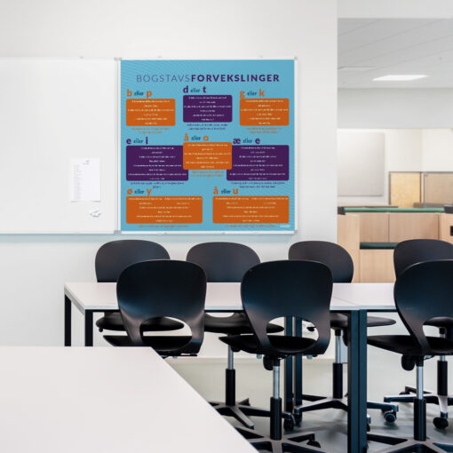 Whiteboard med Bogstavsforvekslinger i klasselokale