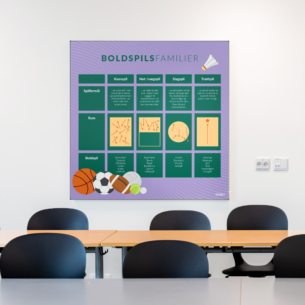 Akustik med boldspilsfamilier til klasselokale