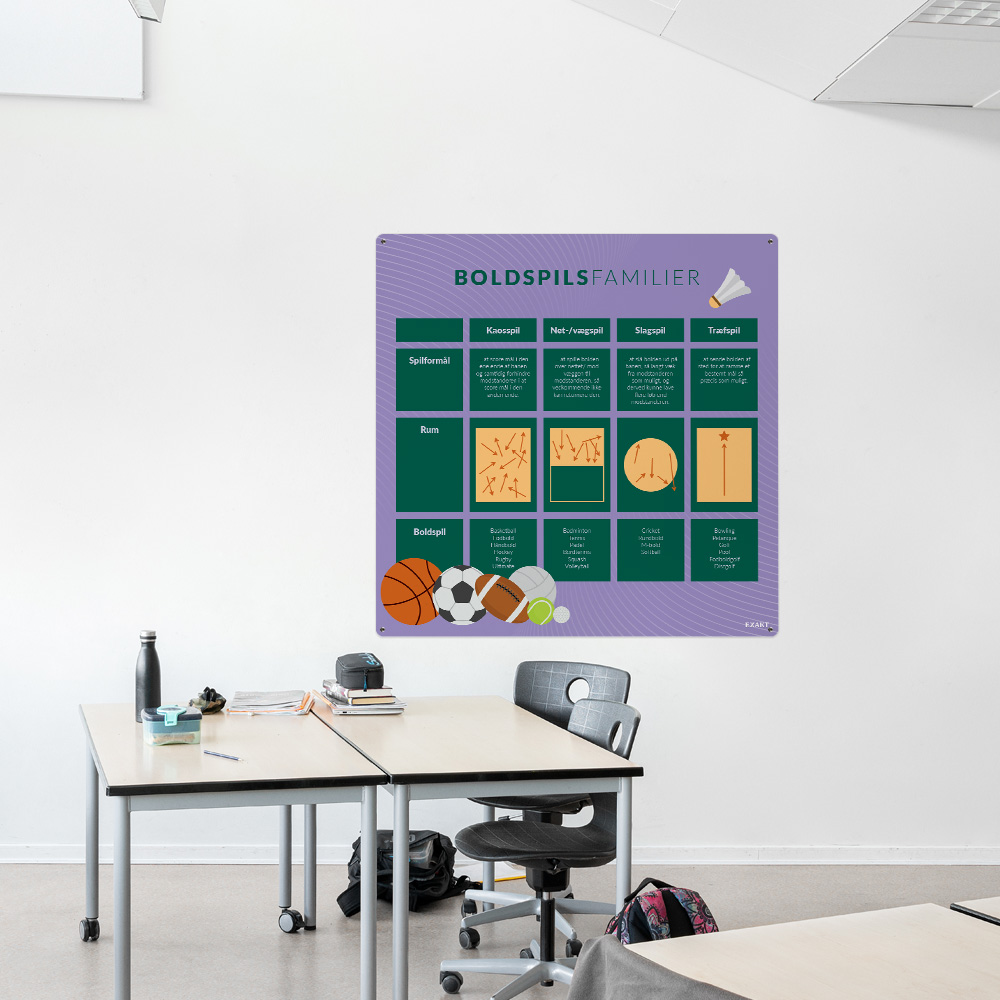 Læringsplade med boldspilsfamilier til klasselokale