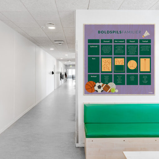 Læringsplade i træfiner med boldspilsfamilier til klasselokale