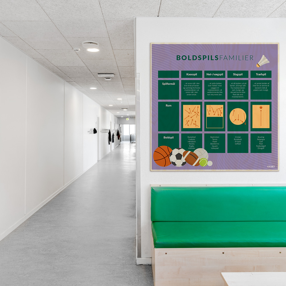 Læringsplade i træfiner med boldspilsfamilier til klasselokale