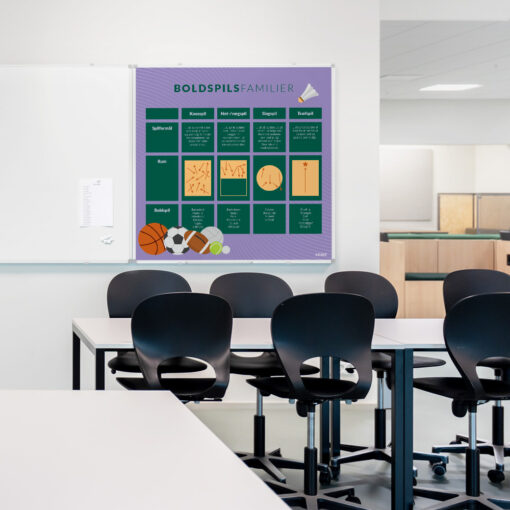 Whiteboard med boldspilsfamilier til klasselokale