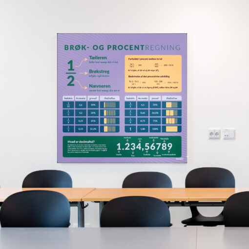 akustik med BrøkdeleProcentregning til klasselokale
