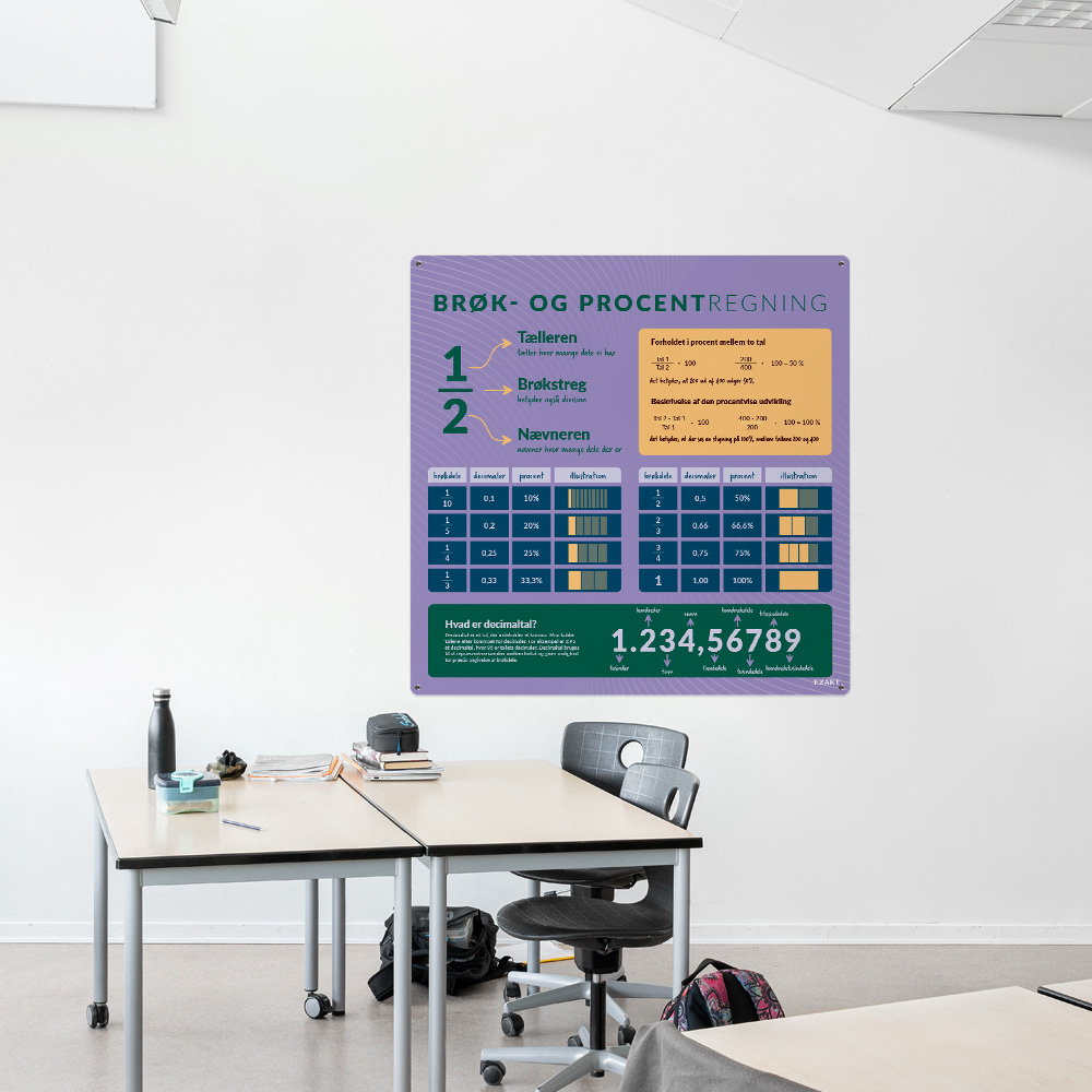 Læringsplade med BrøkdeleProcentregning til klasselokale