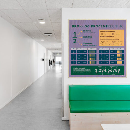 Læringsplade i træfiner med BrøkdeleProcentregning til klasselokale