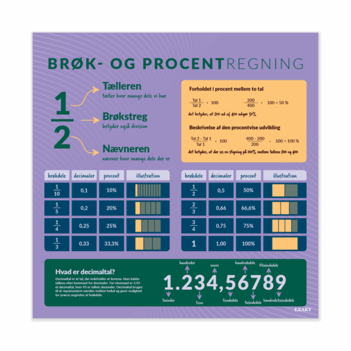 BrøkdeleProcentregning
