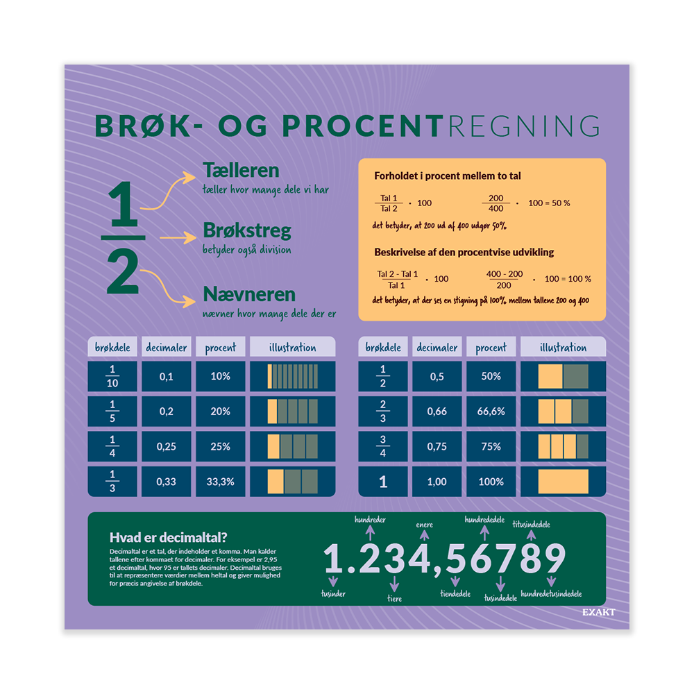 BrøkdeleProcentregning