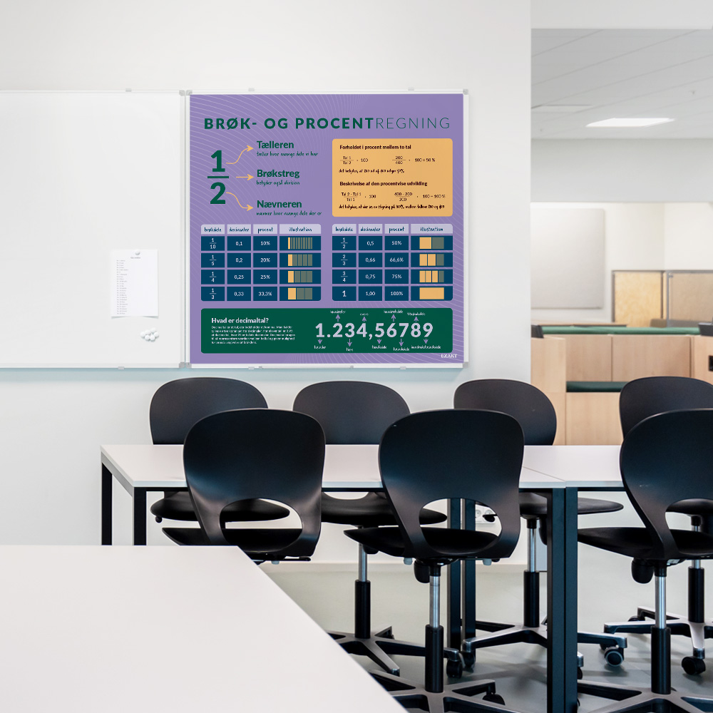 whiteboard med BrøkdeleProcentregning til klasselokale