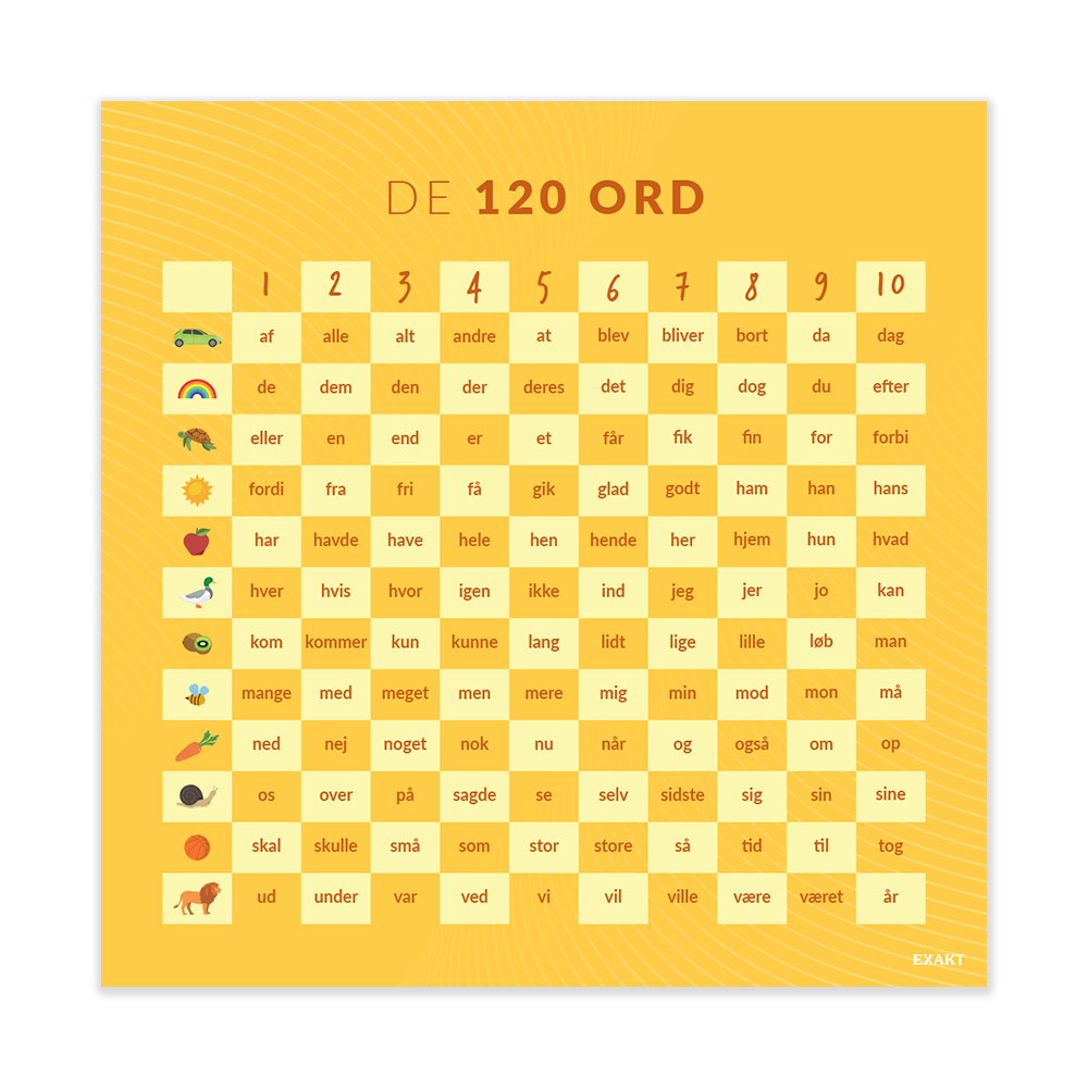 Design med koordinatsystem af 120 danske ord