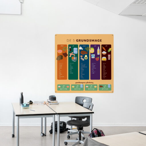 Læringsplade med de5fundsmage til klasselokale