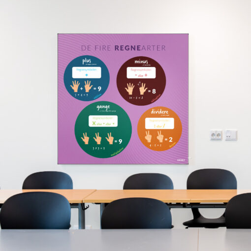 Akustik med defireregnearter til klasselokale