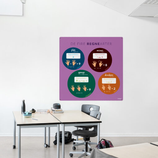 Læringsplade med defireregnearter til klasselokale