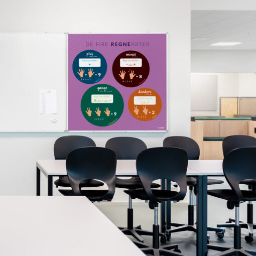 whiteboard med defireregnearter til klasselokale